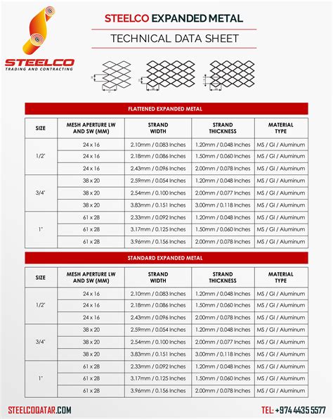 how much is a sheet of expanded metal|expanded metal sheet size chart.